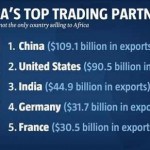 Africa trading